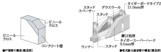 戸境壁の構造（概念図）