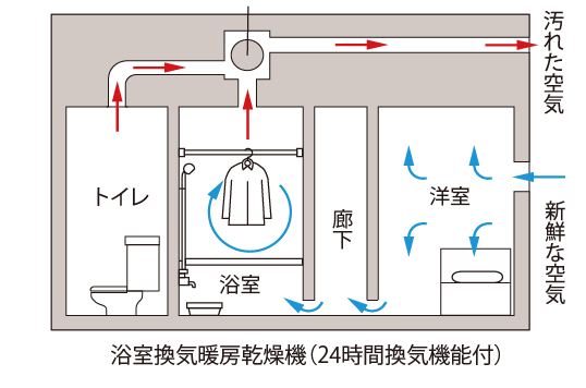 24時間低風量常時換気システム