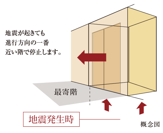 地震管制自動着床機能付エレベーター