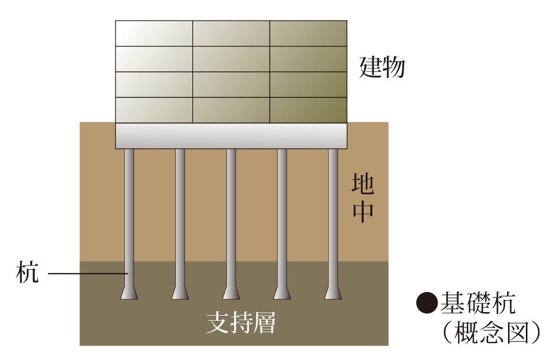 基礎杭