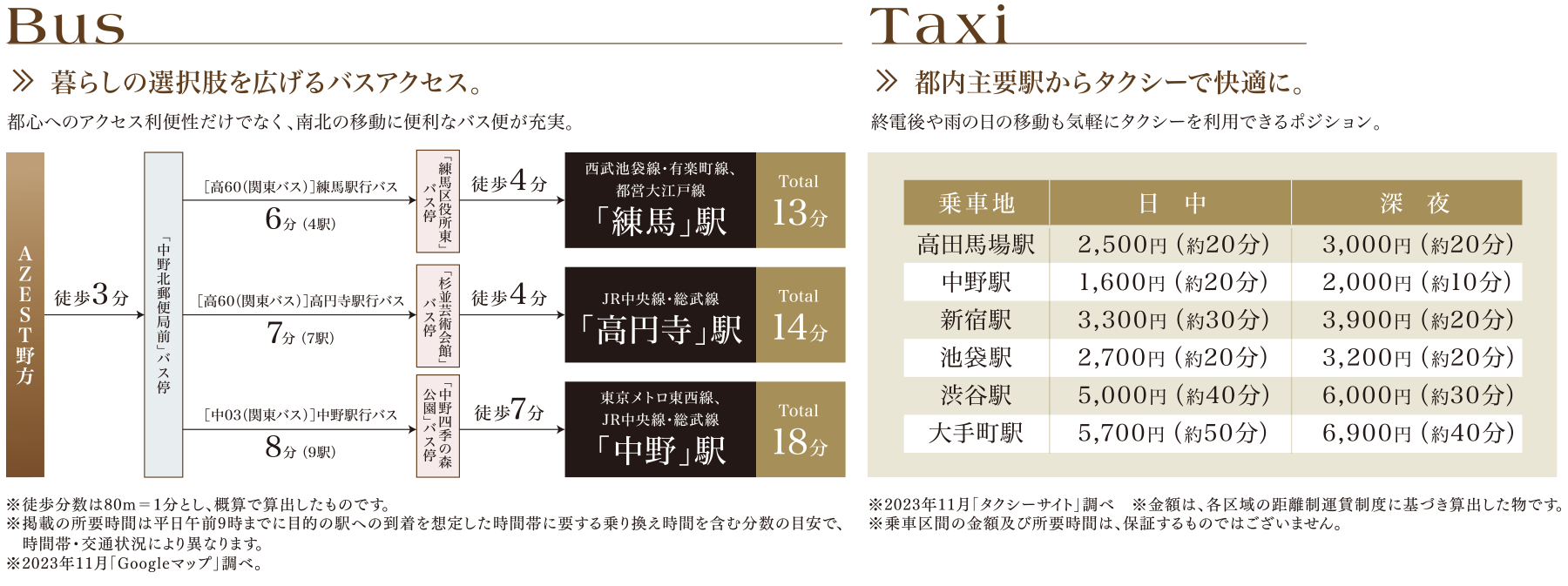 バスやタクシーの利用も便利なポジション