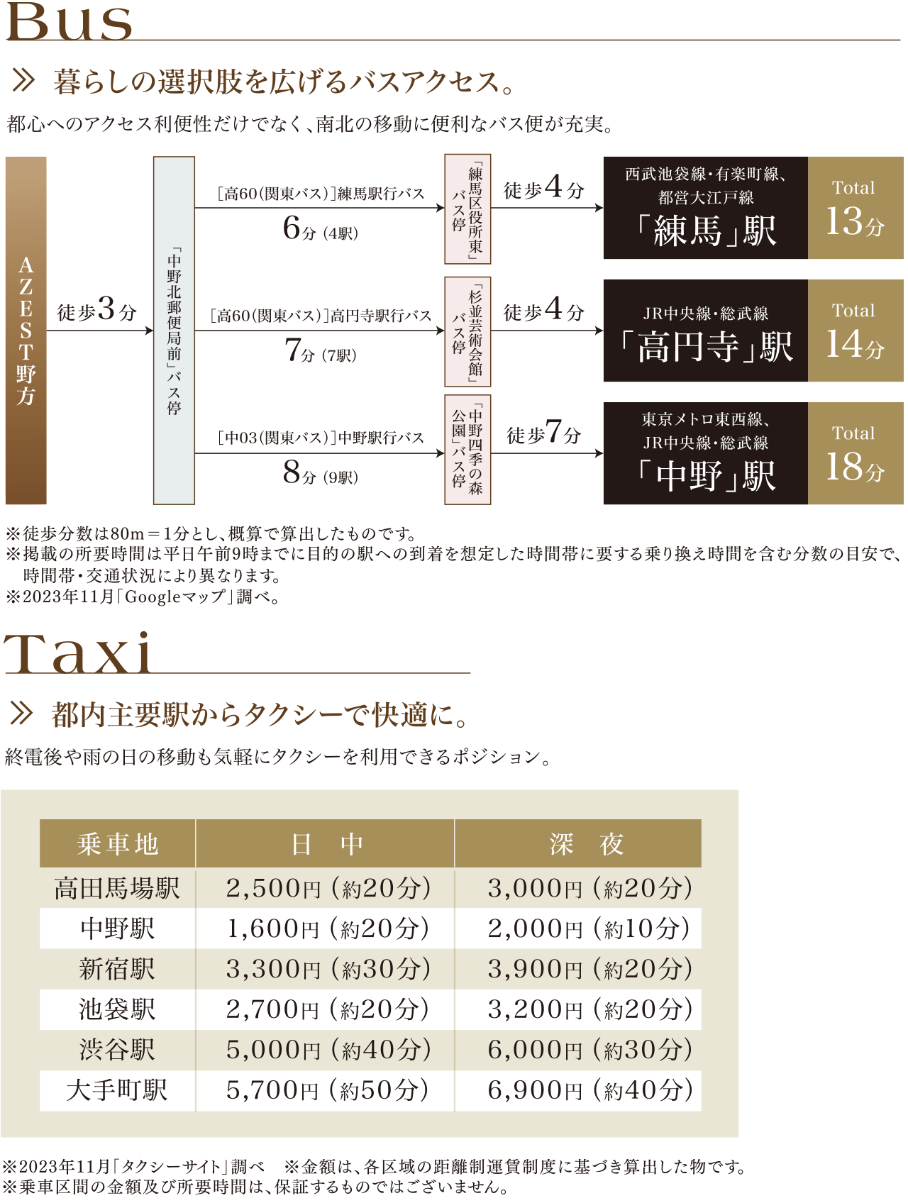 バスやタクシーの利用も便利なポジション