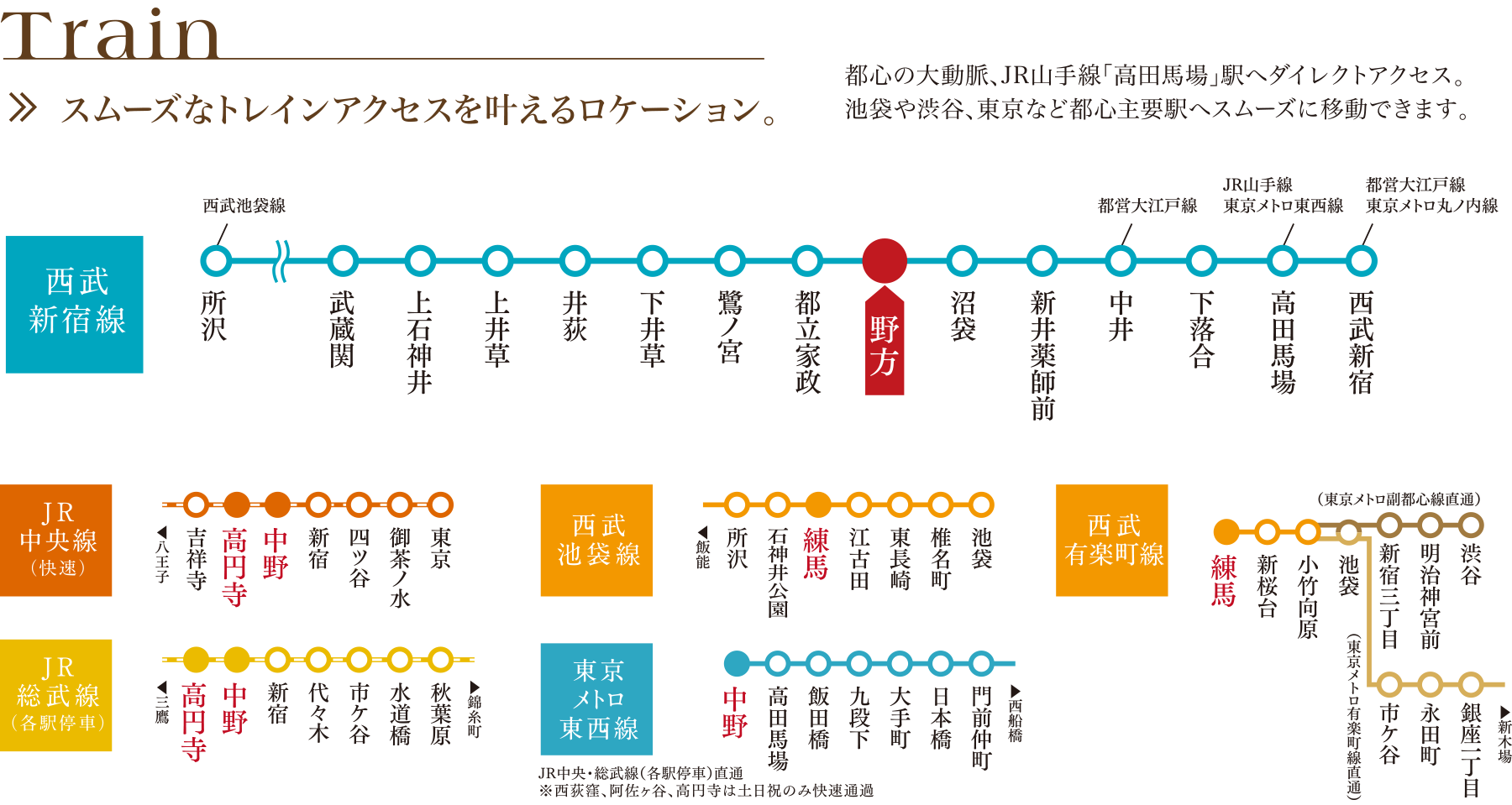 スムーズなトレインアクセスを叶えるロケーション