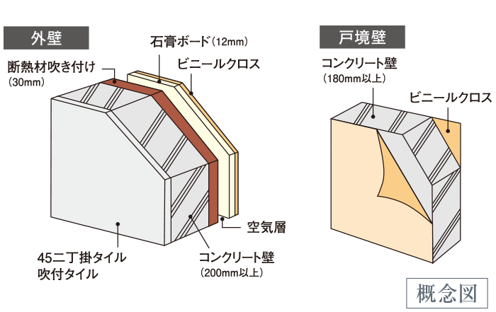 壁式鉄筋コンクリート構造