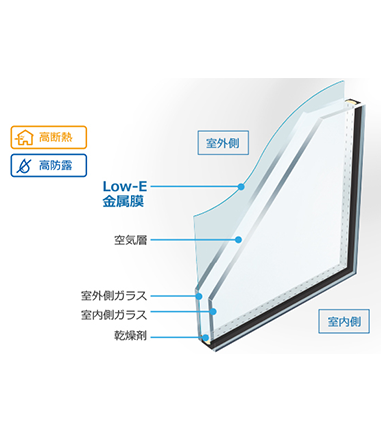 高断熱Low-E複層ガラス