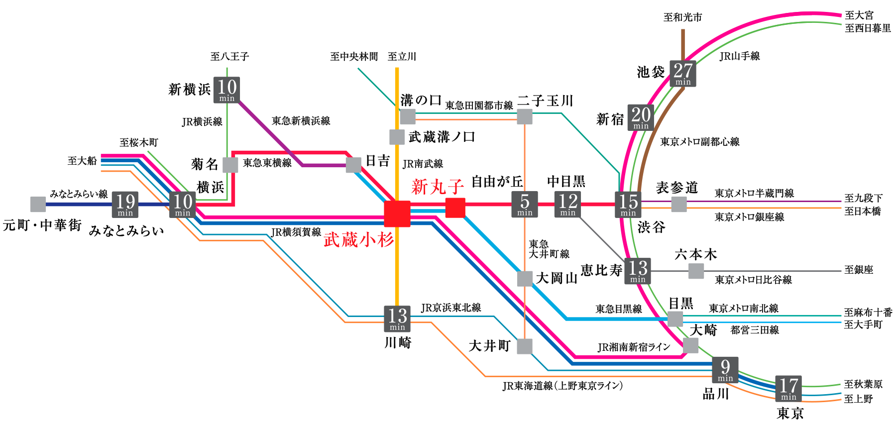 AZEST武蔵小杉アクセス
