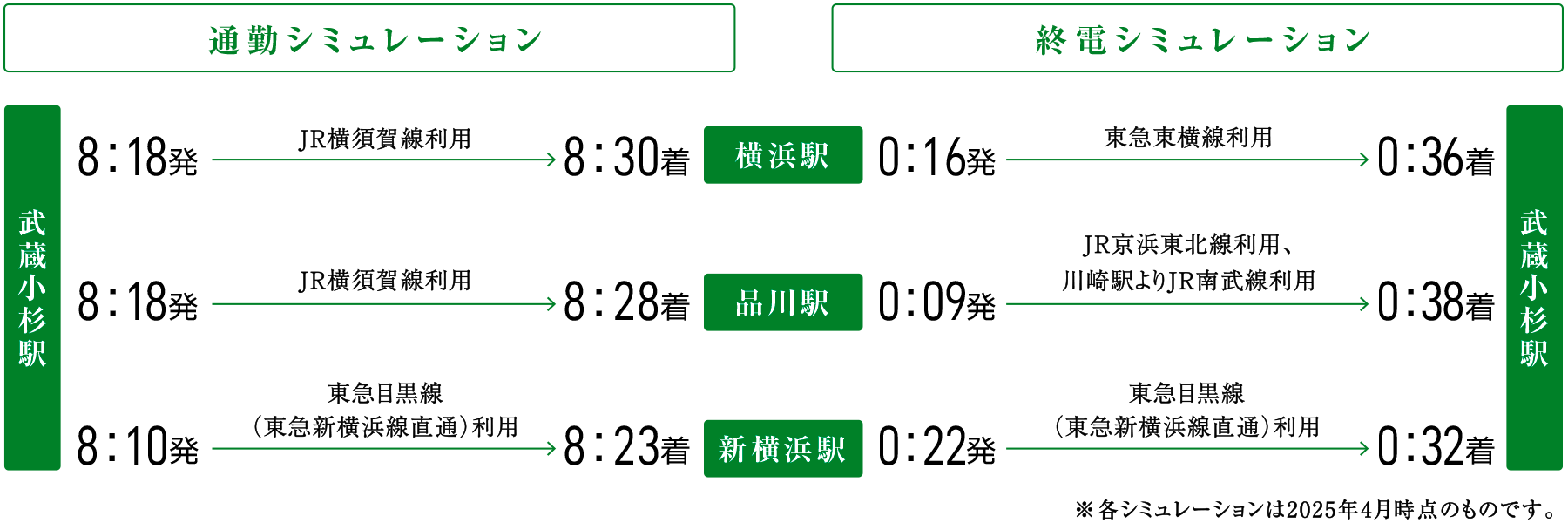 通勤シミュレーション