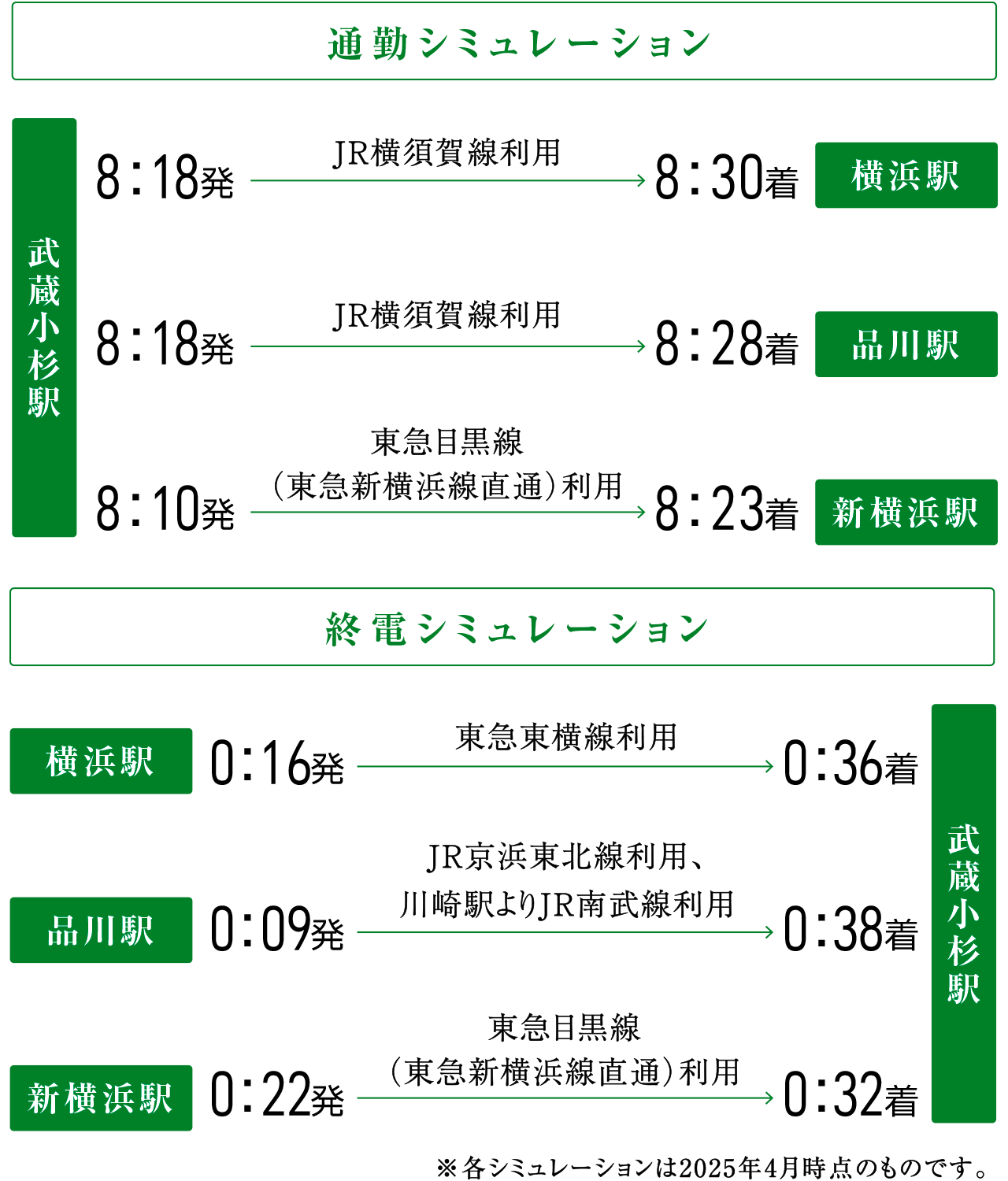 通勤シミュレーション