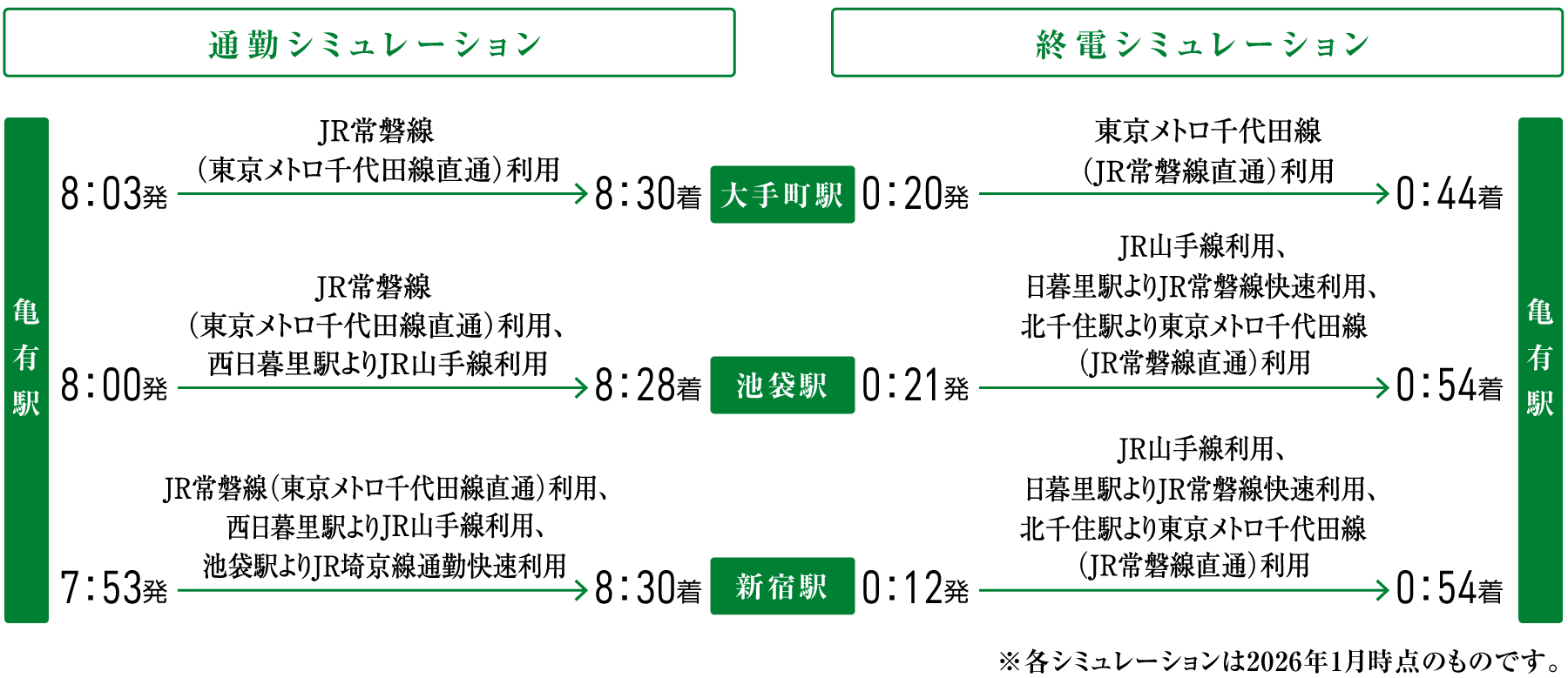 通勤シミュレーション